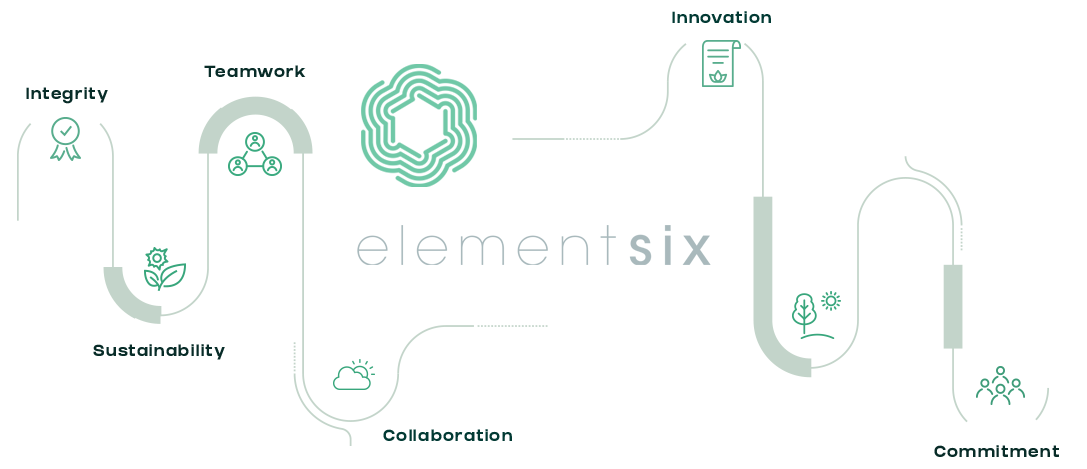 elementsix Core Values